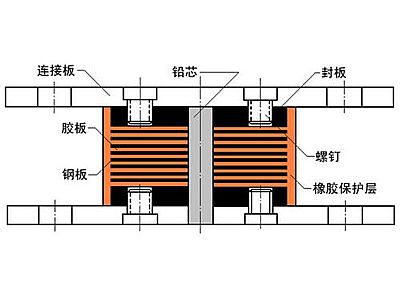 青川县抗震支座施工-普通板式橡胶支座厂家